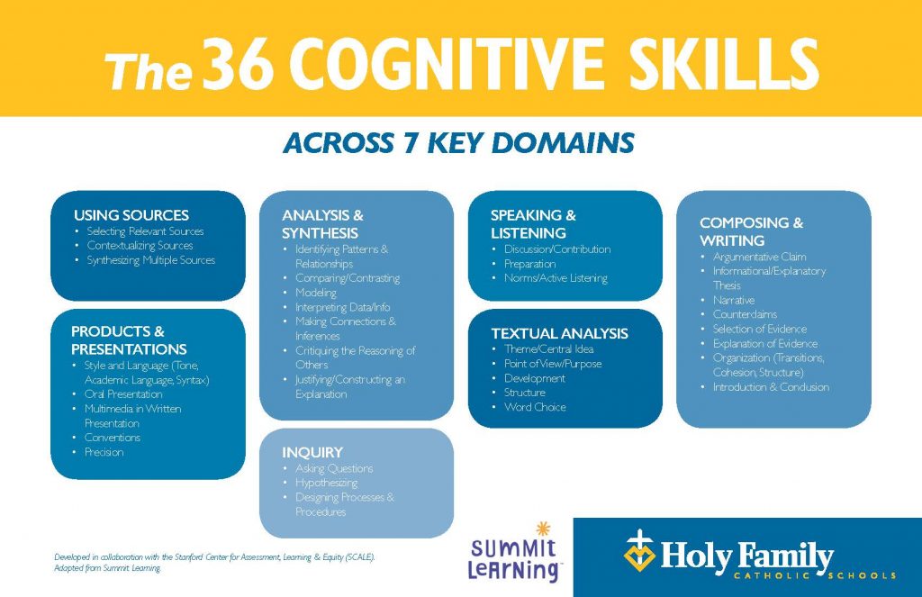 Personalized learning at holy family holy family catholic schools