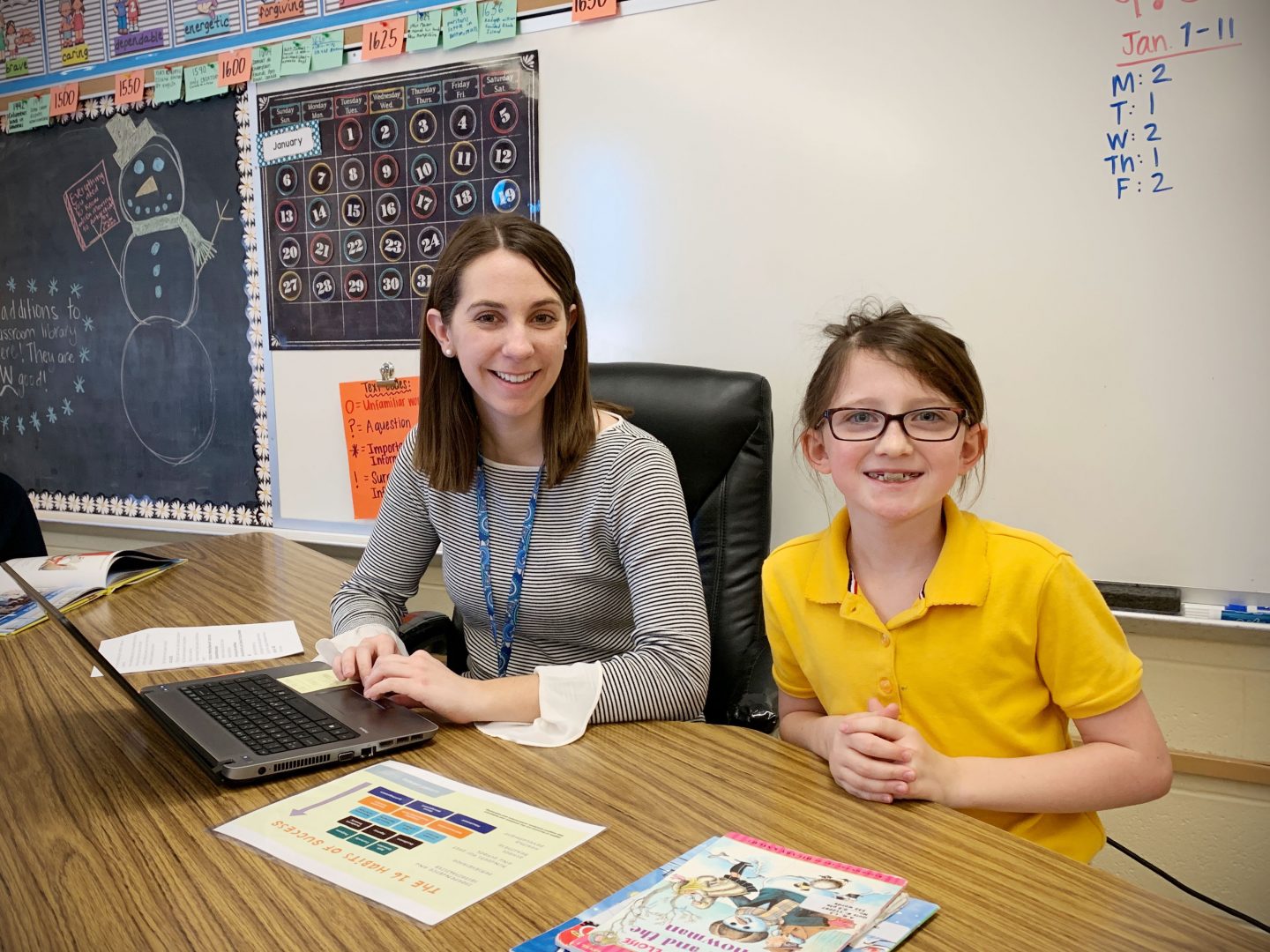 Mentoring In Personalized Learning Holy Family Catholic Schools