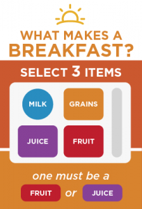 what-makes-a-breakfast-204x300 what-makes-a-breakfast-204x300