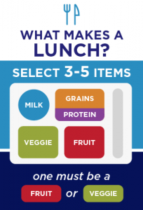 what-makes-a-lunch-204x300 what-makes-a-lunch-204x300