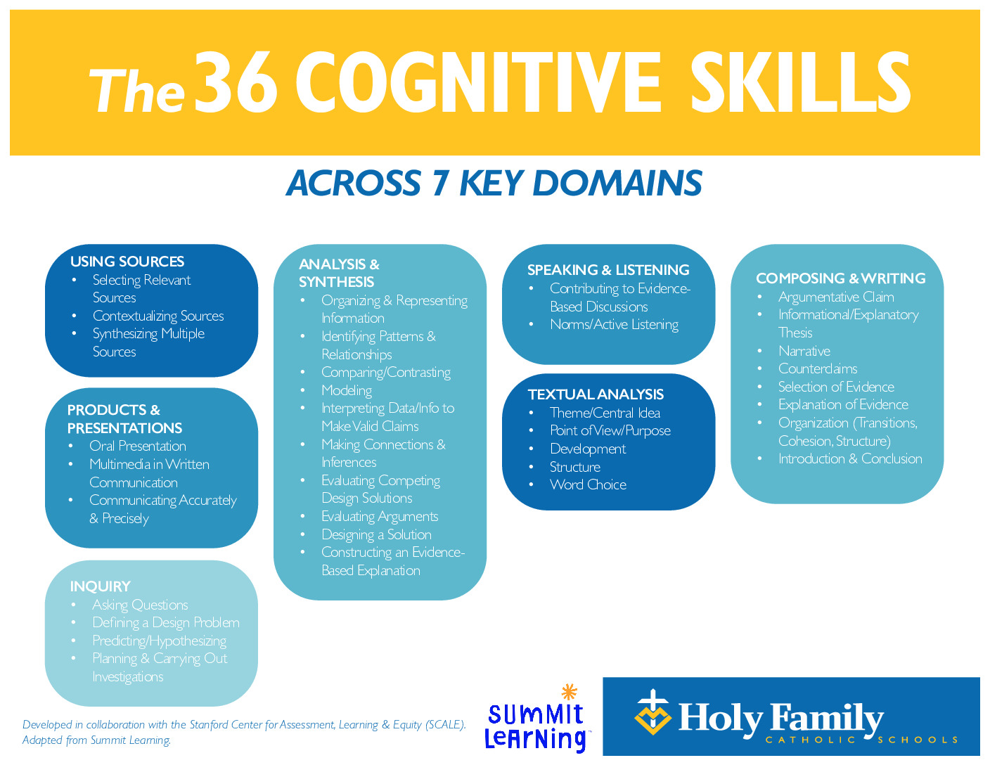 thumbnail of Cognitive Skills_11x8.5_2207