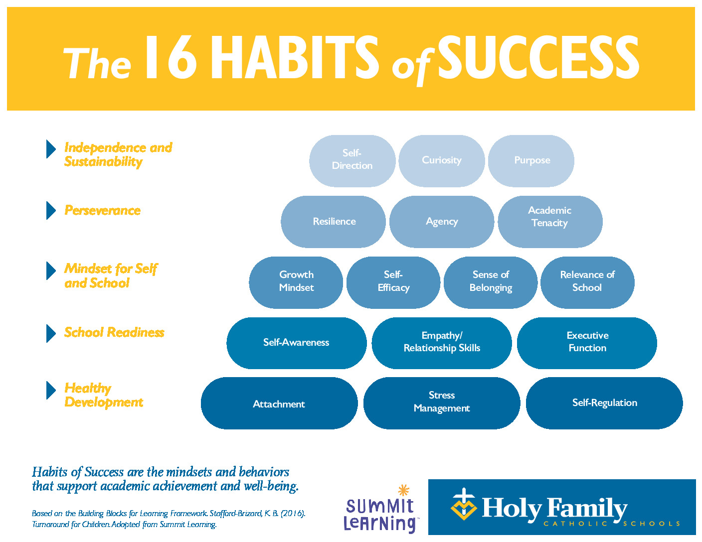 thumbnail of Habits of Success_11x8.5_2207