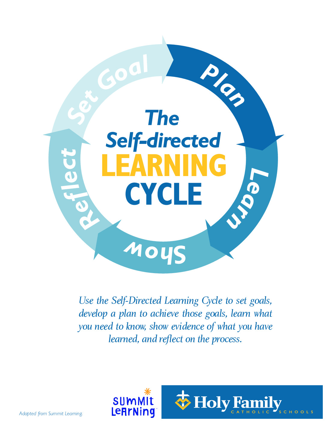 thumbnail of Self Directed Learning Cycle_8.5x11_2207